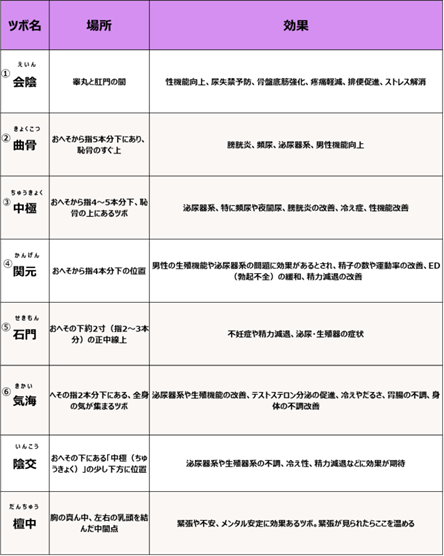 ツボ一覧表