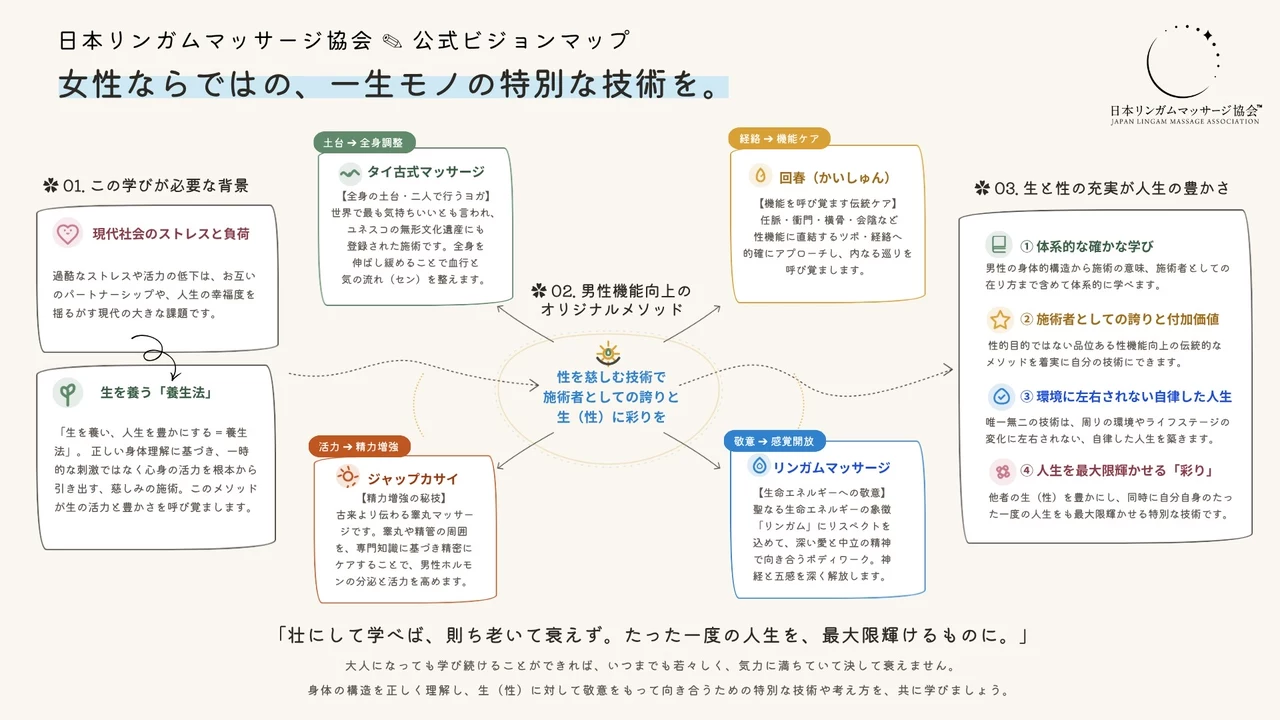 日本リンガムマッサージ協会 公式ビジョンマップ